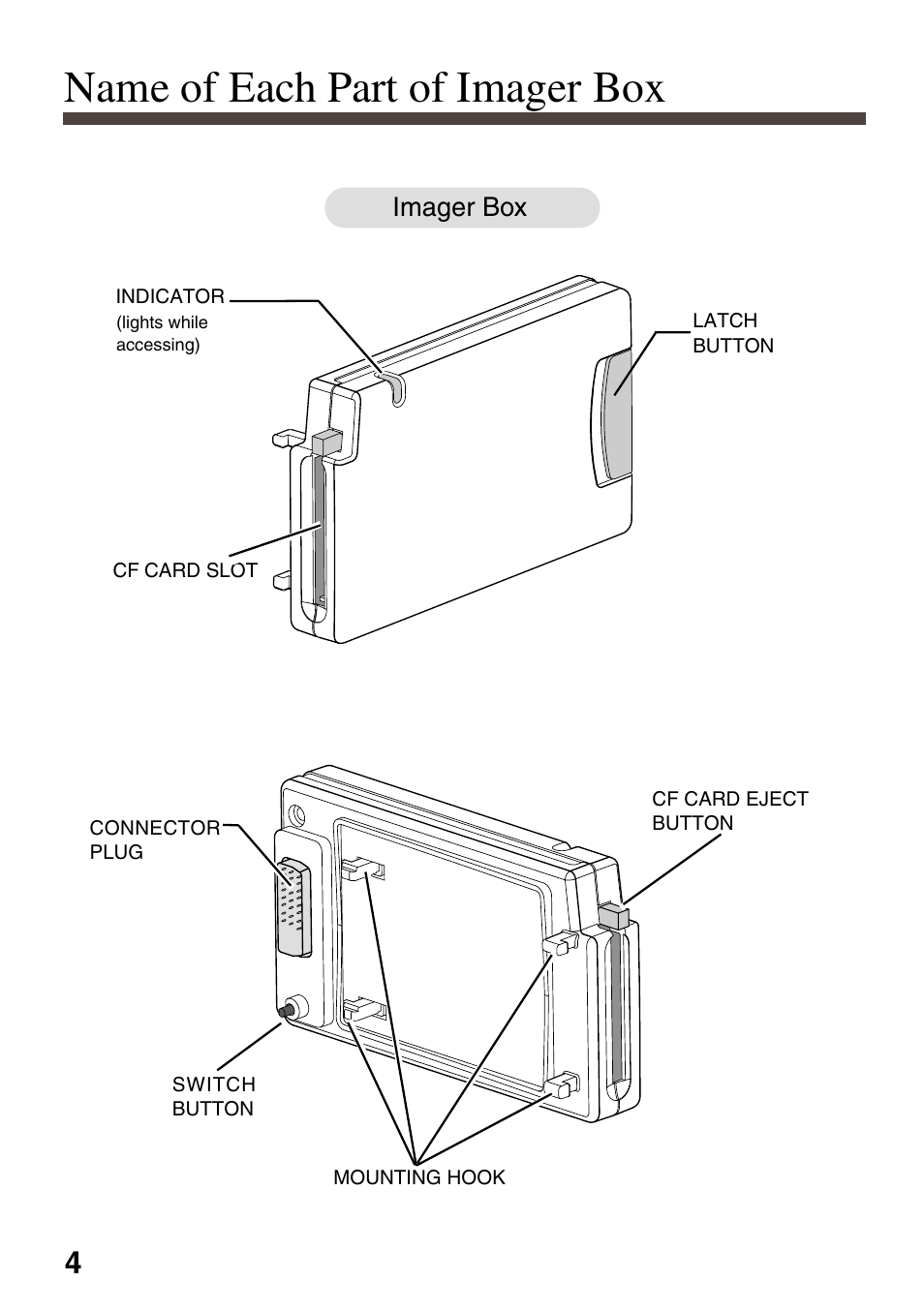 Name of each part of imager box | Eiki EVW-100 User Manual | Page 4 / 18