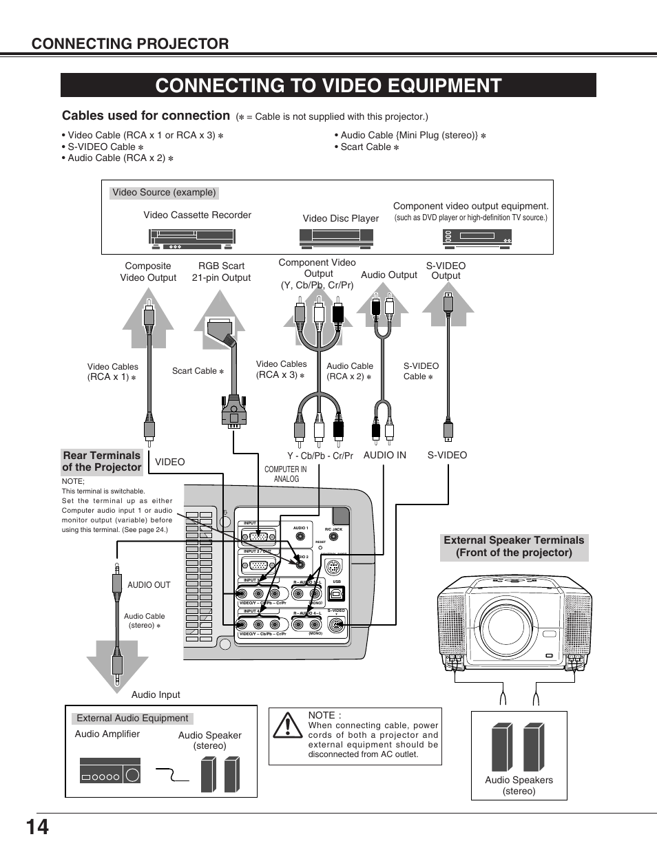 Connecting to video equipment, Connecting projector, Cables used for connection | Eiki LC-X50 User Manual | Page 14 / 56