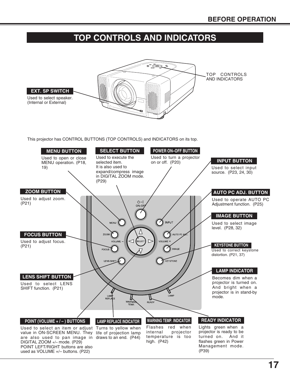 Top controls and indicators, Before operation | Eiki LC-X50 User Manual | Page 17 / 56
