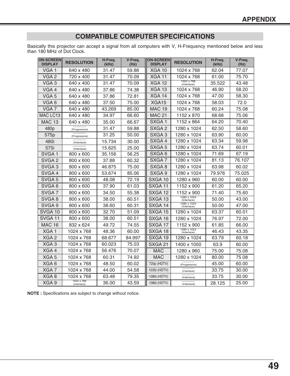Compatible computer specification, Appendix, Compatible computer specifications | Eiki LC-X50 User Manual | Page 49 / 56