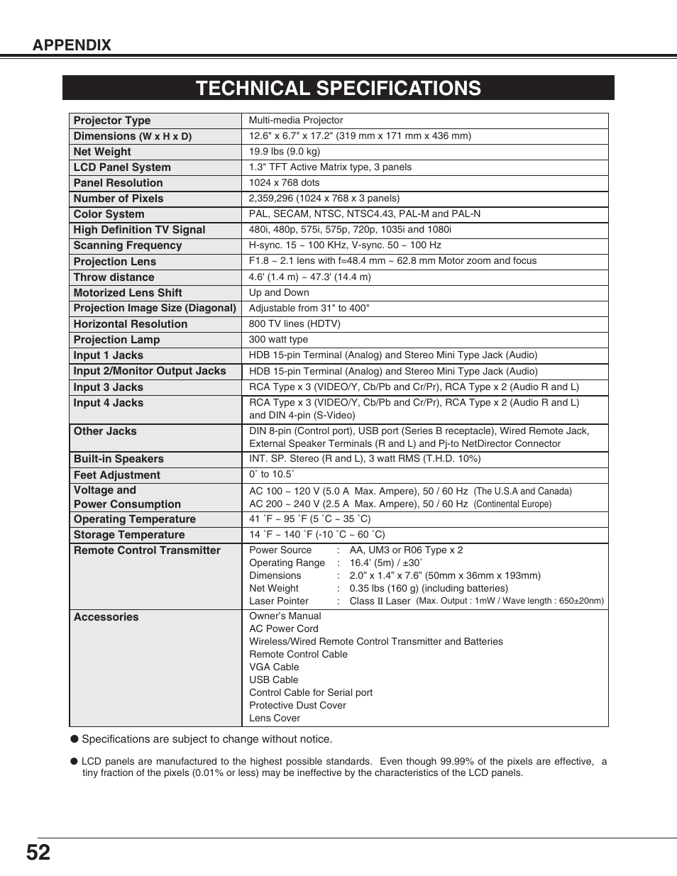 Technical specifications, Appendix | Eiki LC-X50 User Manual | Page 52 / 56