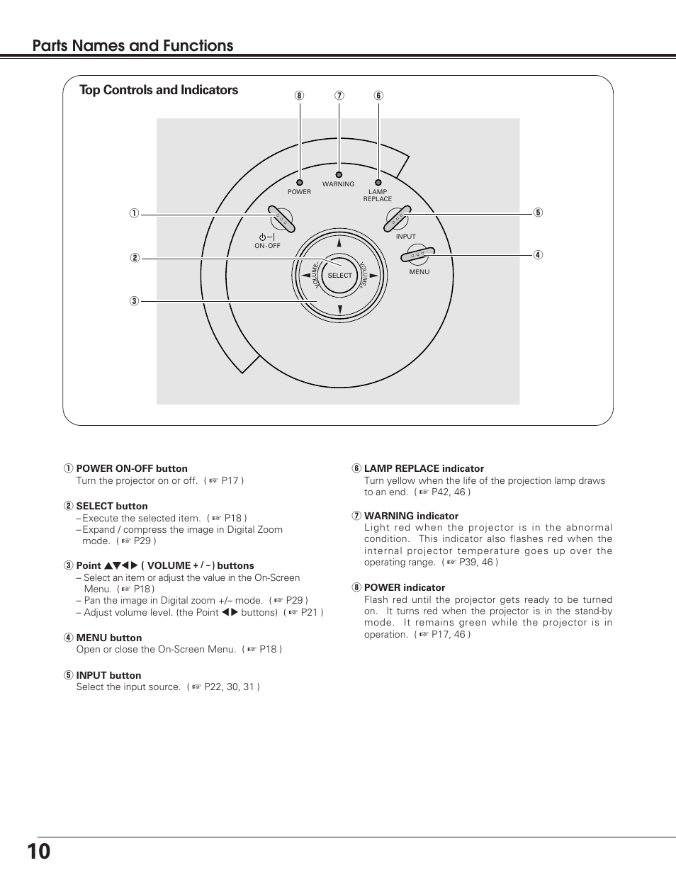 Top panel, Parts names and functions, Top controls and indicators | Eiki LC-SD12 User Manual | Page 10 / 52