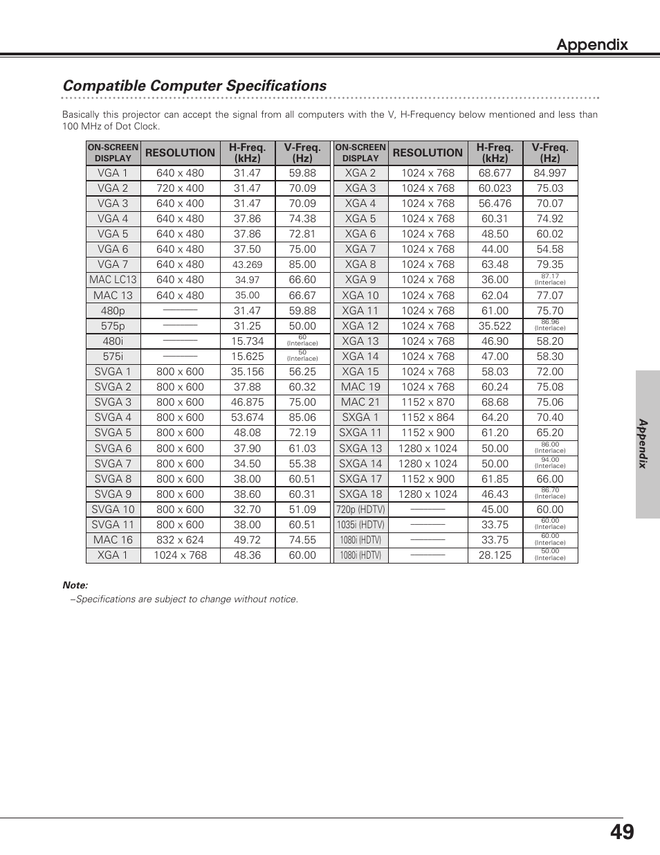 Compatible computer specific, Compatible computer specifications, Appendix compatible computer specifications | Eiki LC-SD12 User Manual | Page 49 / 52