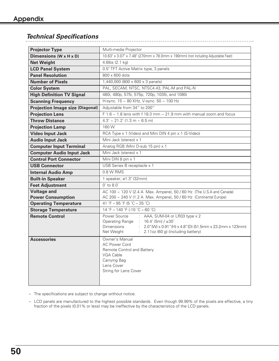 Technical specifications, Appendix technical specifications | Eiki LC-SD12 User Manual | Page 50 / 52