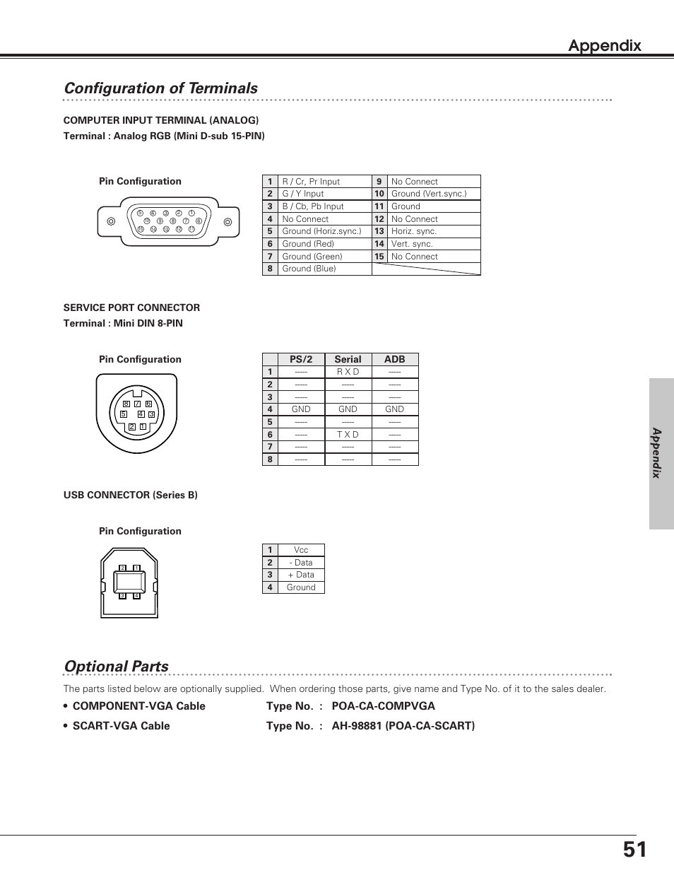 Configuration of terminals, Optional parts, Appendix | Eiki LC-SD12 User Manual | Page 51 / 52