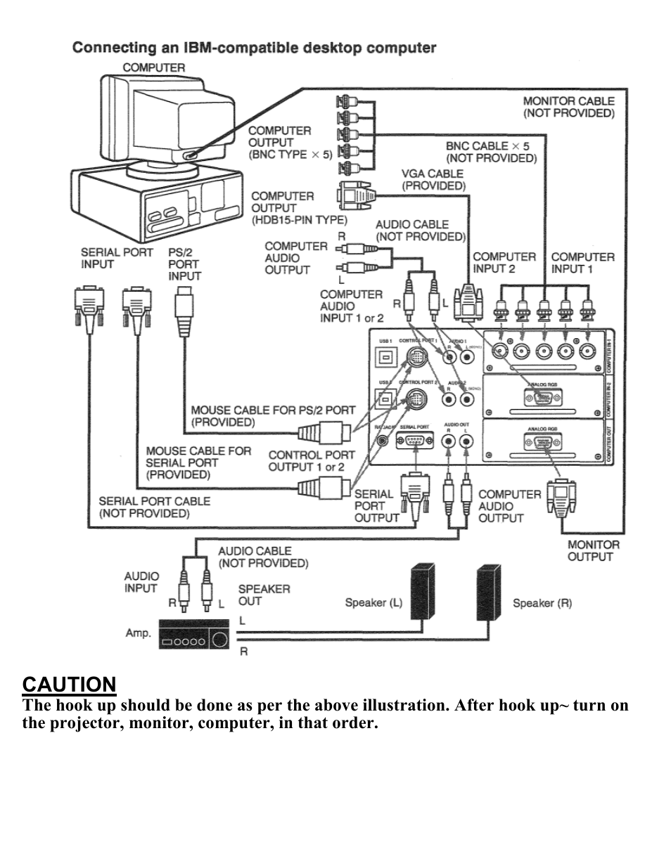 Connecting an ibm compatible desktop computer, Caution | Eiki Multimedia Projector LC-X1UA User Manual | Page 11 / 56