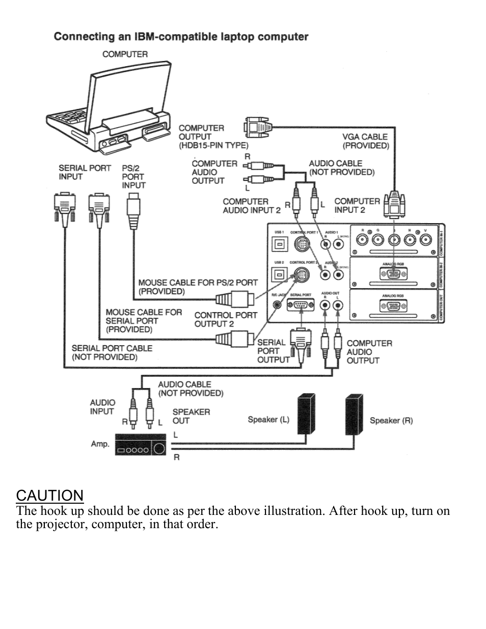 Connecting an ibm-compatible laptop computer, Caution | Eiki Multimedia Projector LC-X1UA User Manual | Page 13 / 56