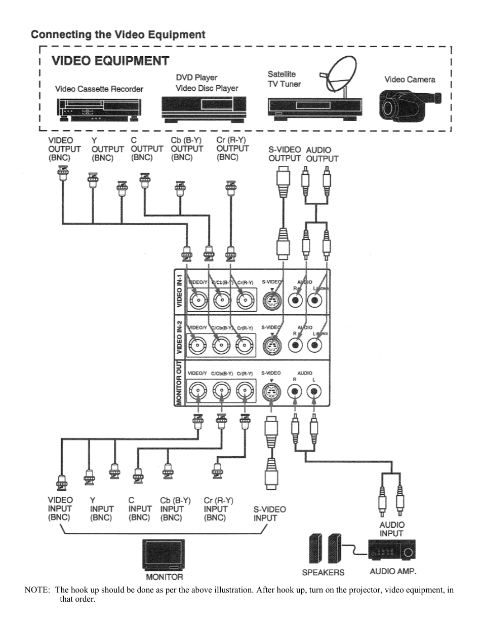 Eiki Multimedia Projector LC-X1UA User Manual | Page 16 / 56