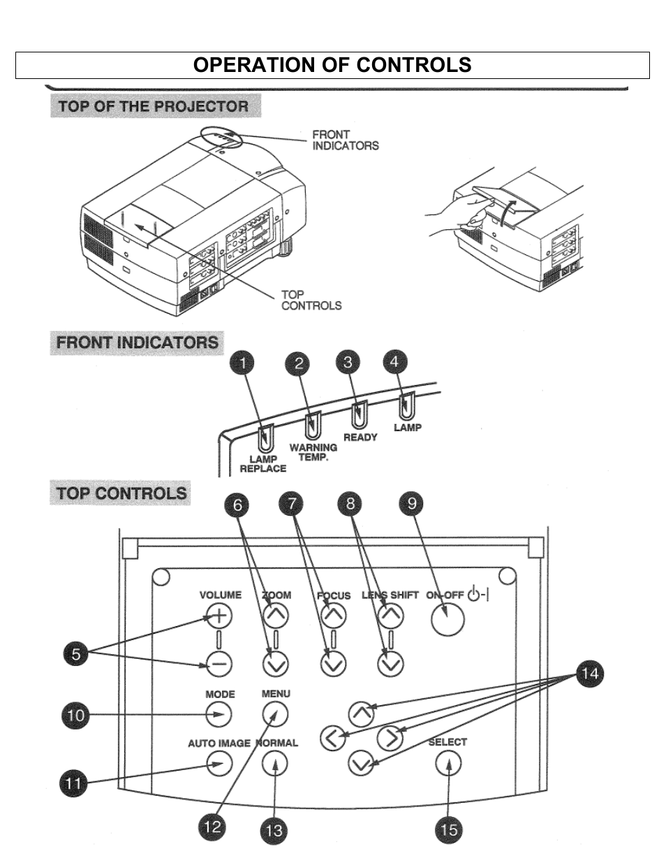 Operation of controls, Top of the projector | Eiki Multimedia Projector LC-X1UA User Manual | Page 17 / 56