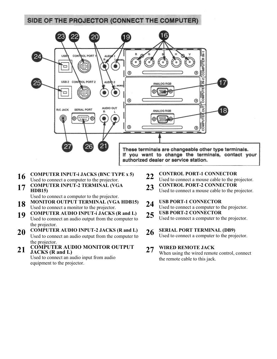 Side of the projector | Eiki Multimedia Projector LC-X1UA User Manual | Page 19 / 56