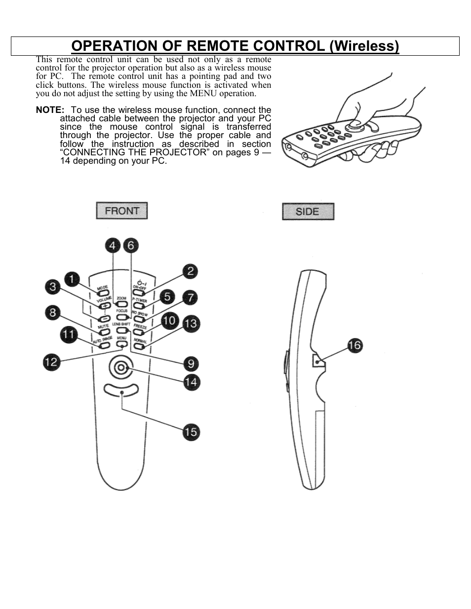 Operation of remote control, Wireless remote control, Operation of remote control (wireless) | Eiki Multimedia Projector LC-X1UA User Manual | Page 21 / 56