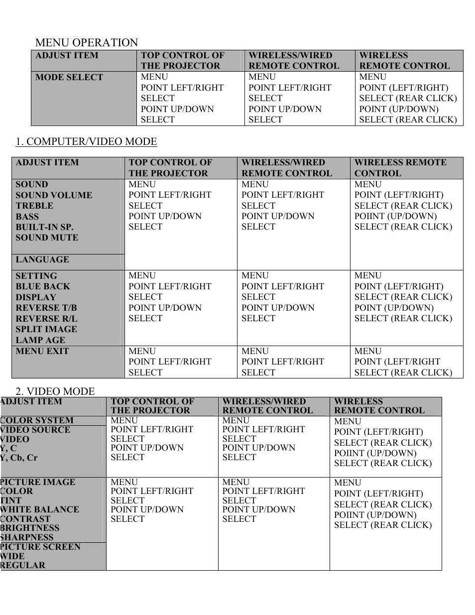 Menu operation | Eiki Multimedia Projector LC-X1UA User Manual | Page 27 / 56