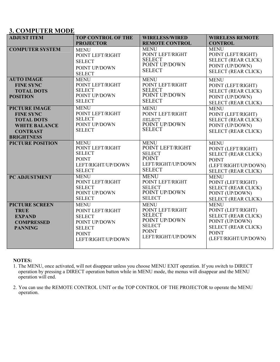 Eiki Multimedia Projector LC-X1UA User Manual | Page 28 / 56