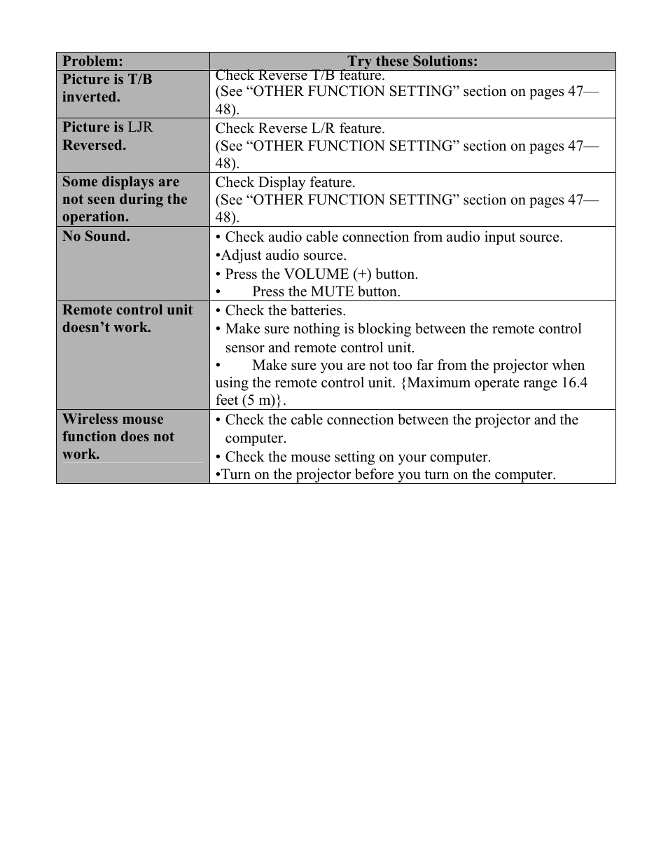 Eiki Multimedia Projector LC-X1UA User Manual | Page 53 / 56