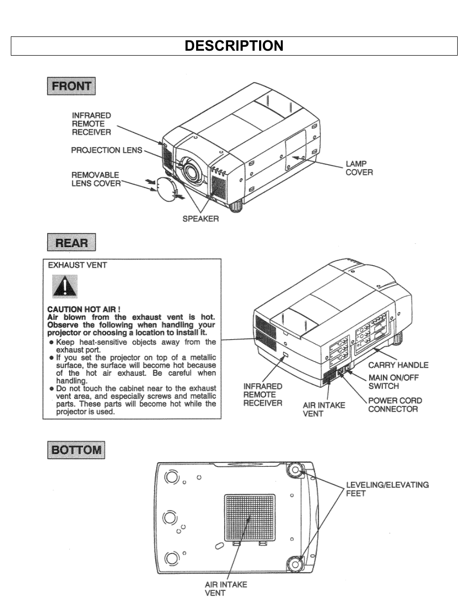 Description | Eiki Multimedia Projector LC-X1UA User Manual | Page 6 / 56