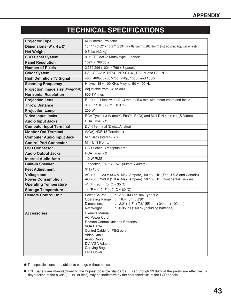 Technical specifications, Appendix | Eiki LC-XNB4S User Manual | Page 43 / 48