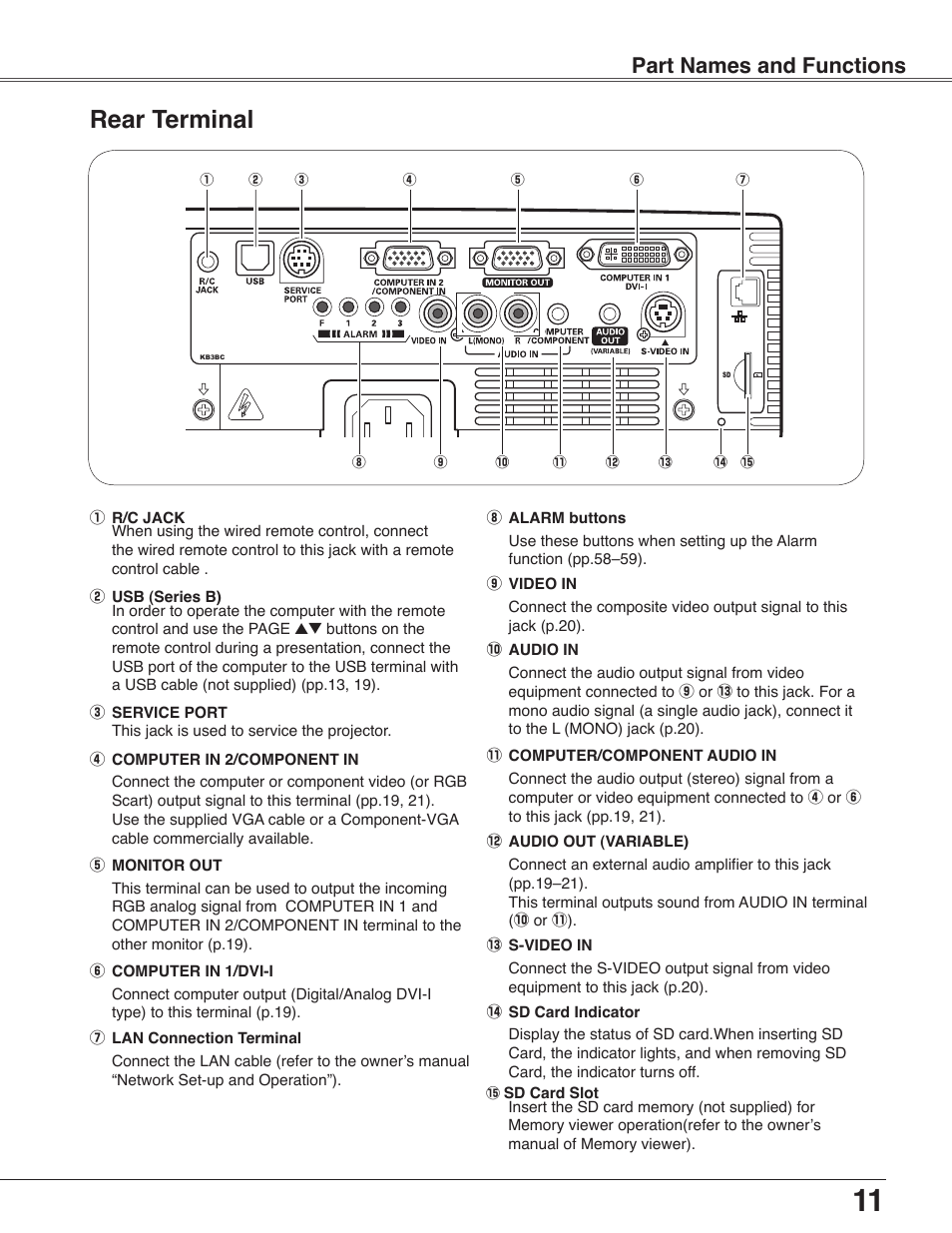 Rear terminal, Part names and functions | Eiki LC-WB40N User Manual | Page 11 / 82
