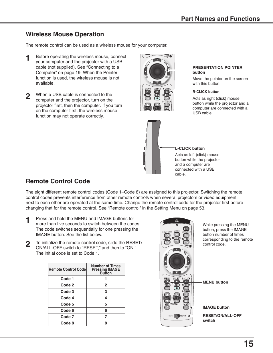 Wireless mouse operation, Remote control code, Part names and functions | Eiki LC-WB40N User Manual | Page 15 / 82