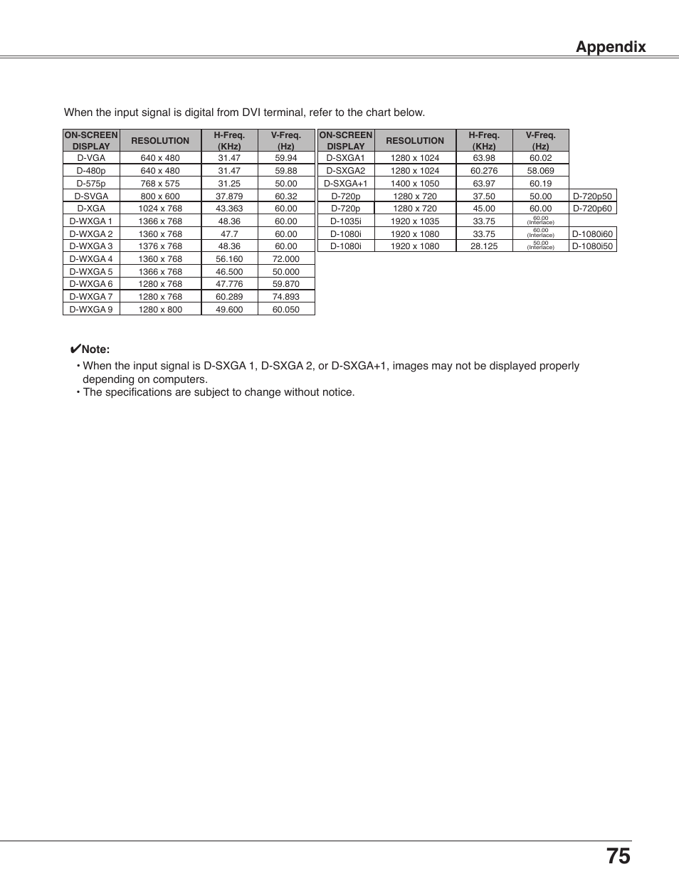 Appendix | Eiki LC-WB40N User Manual | Page 75 / 82