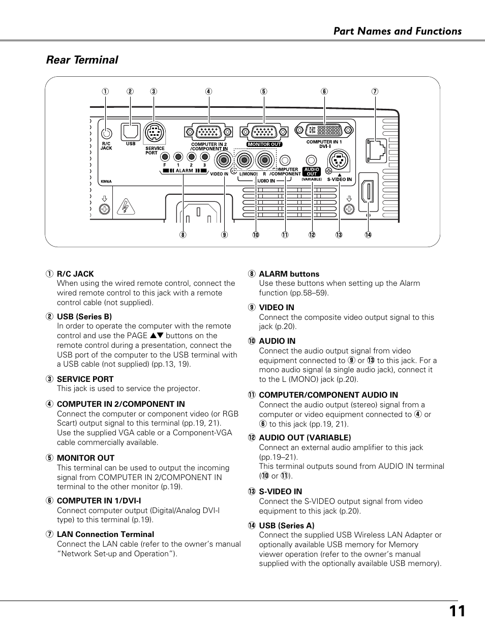 Rear terminal, Part names and functions | Eiki LC-XB40N User Manual | Page 11 / 79