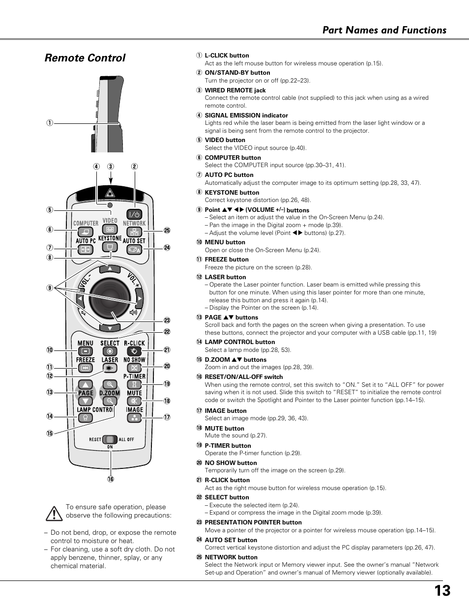 Remote control, Part names and functions | Eiki LC-XB40N User Manual | Page 13 / 79