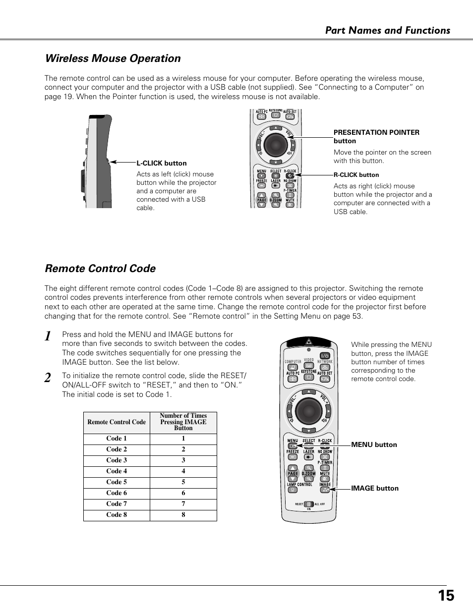 Wireless mouse operation, Remote control code, Part names and functions | Eiki LC-XB40N User Manual | Page 15 / 79