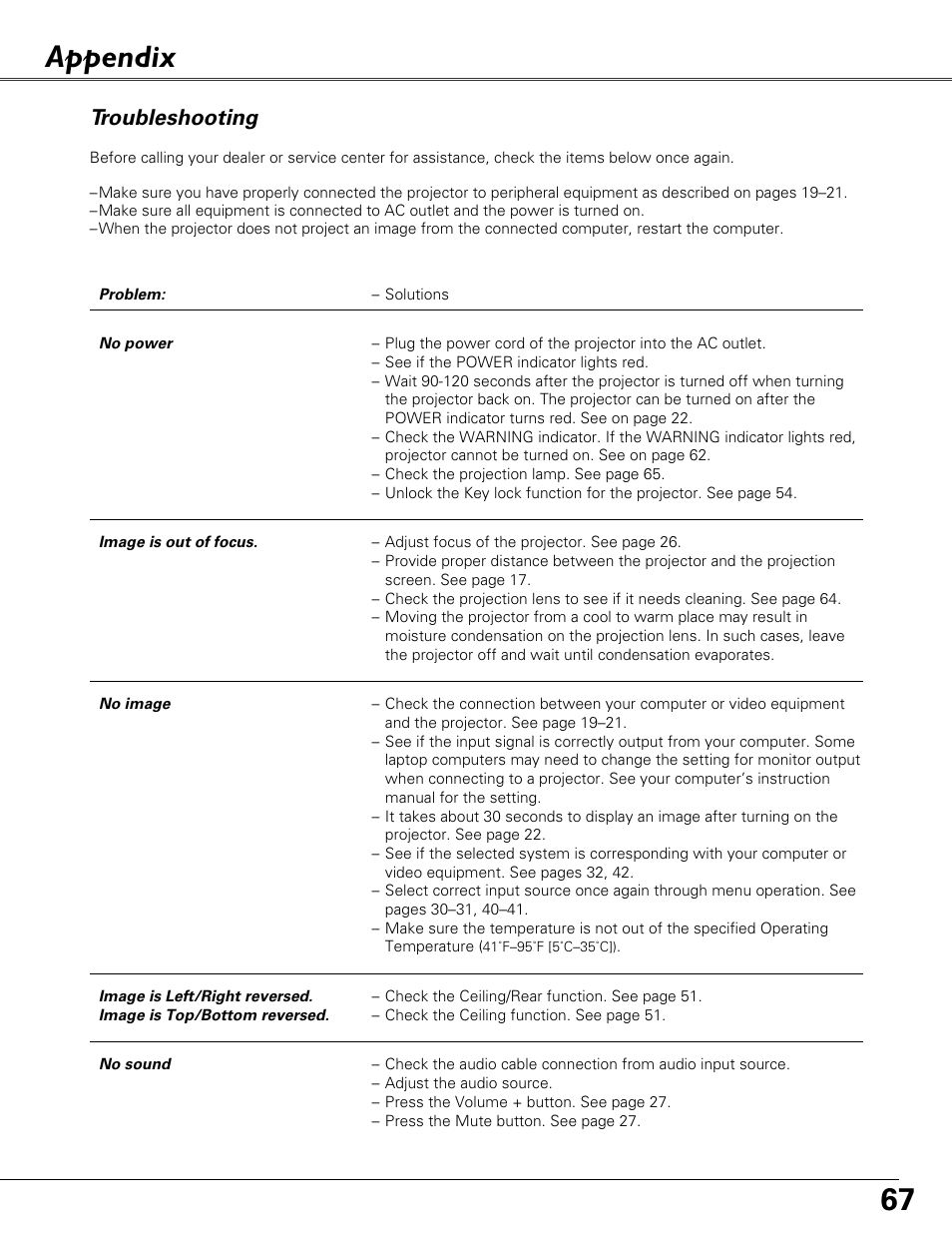 Appendix, Troubleshooting | Eiki LC-XB40N User Manual | Page 67 / 79