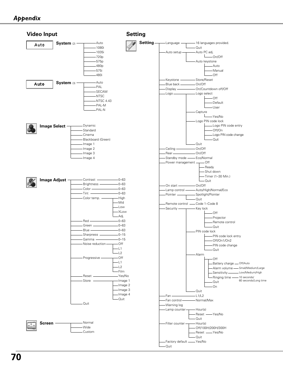 Appendix, Video input, Setting | Image select system, System, Image adjust, Screen | Eiki LC-XB40N User Manual | Page 70 / 79