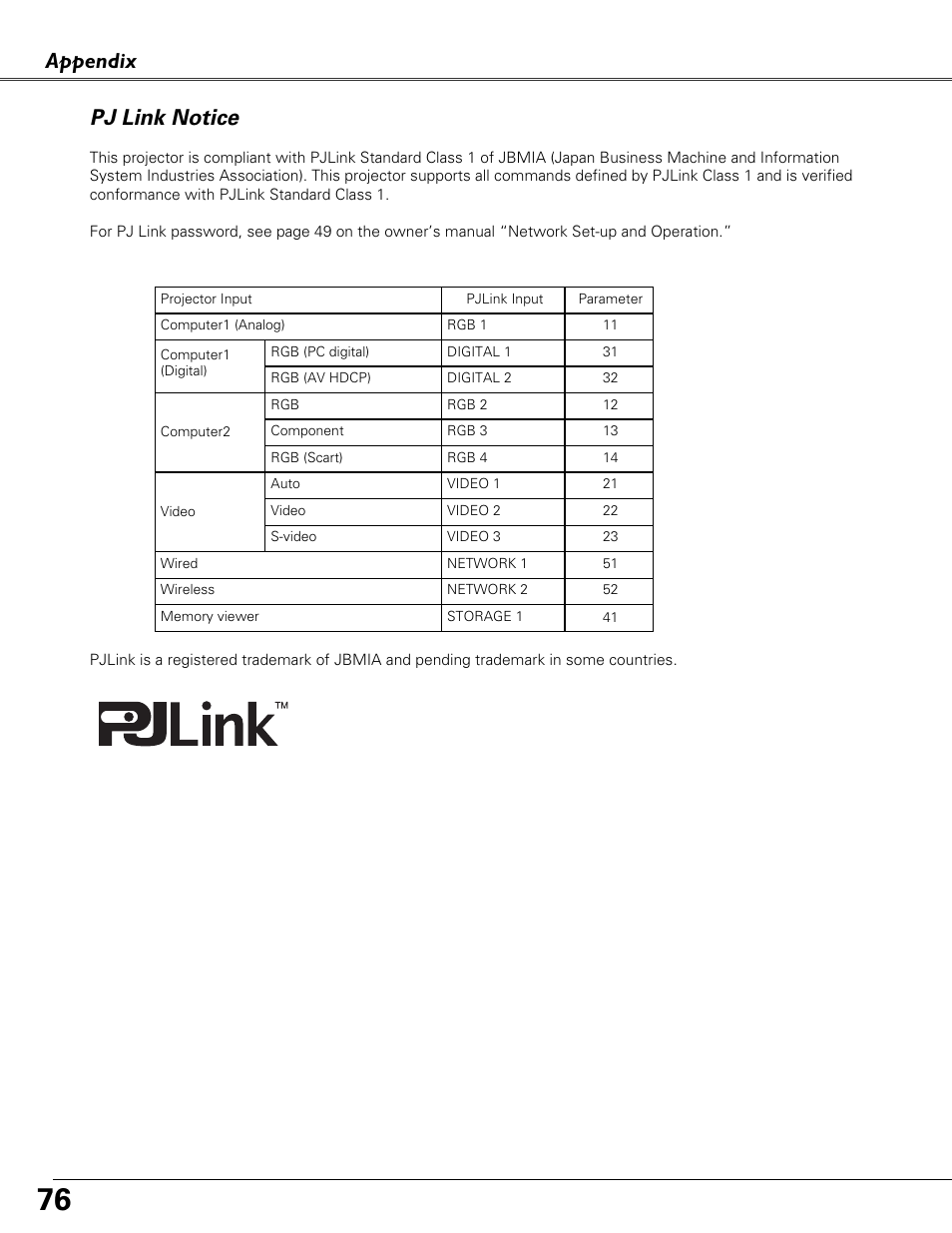 Pj link notice, Appendix | Eiki LC-XB40N User Manual | Page 76 / 79