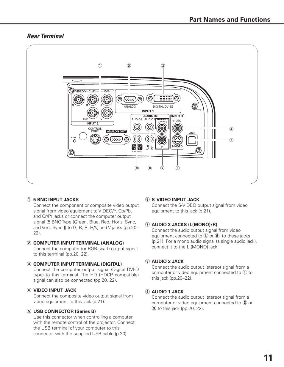 Rear terminal, Part names and functions | Eiki LC-SXG400L User Manual | Page 11 / 78