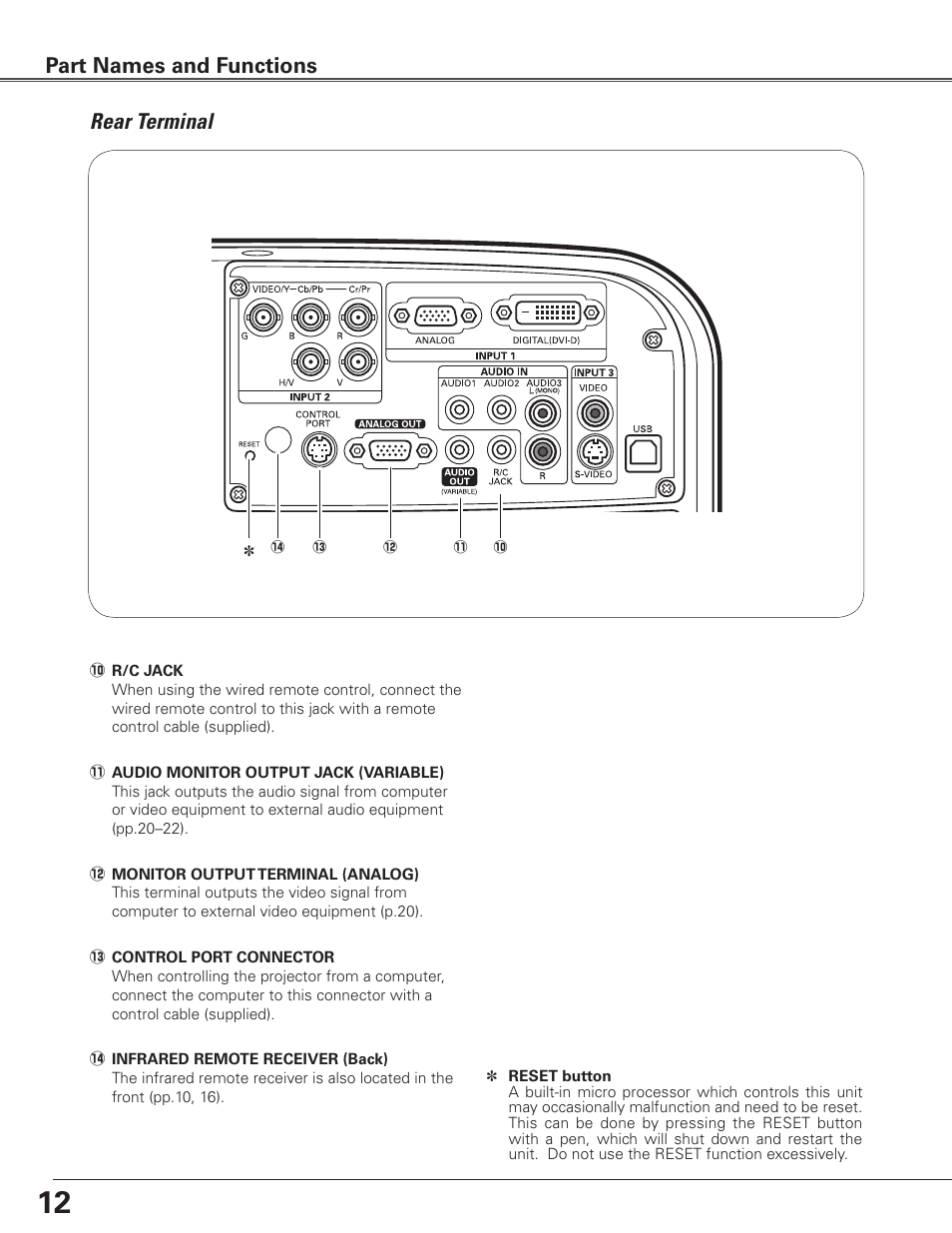 Rear terminal, Part names and functions | Eiki LC-SXG400L User Manual | Page 12 / 78