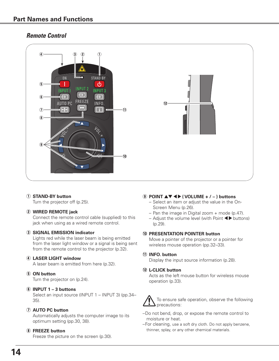 Remote control, Part names and functions | Eiki LC-SXG400L User Manual | Page 14 / 78