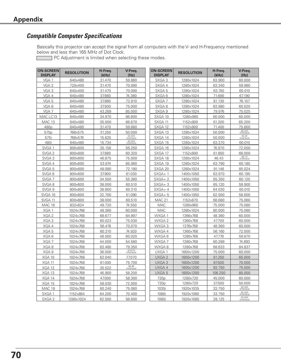 Compatible computer specifications, Appendix | Eiki LC-SXG400L User Manual | Page 70 / 78