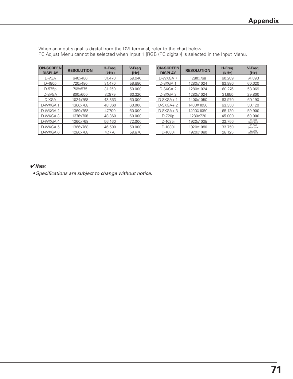 Appendix | Eiki LC-SXG400L User Manual | Page 71 / 78