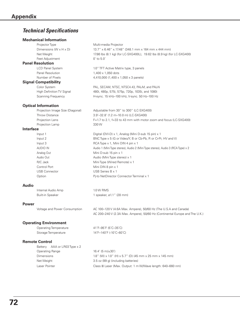 Technical specifications, Appendix | Eiki LC-SXG400L User Manual | Page 72 / 78