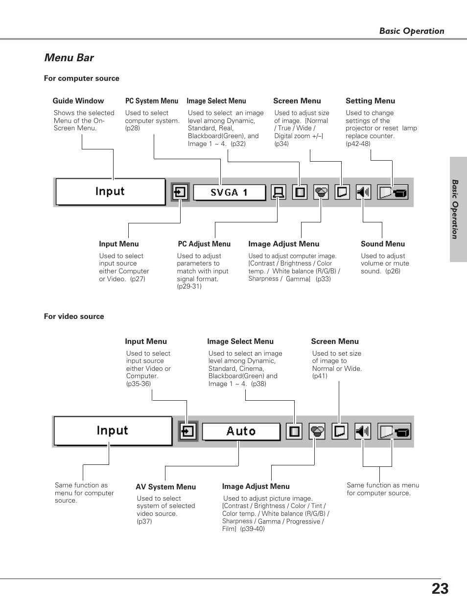 Menu bar | Eiki LC-XB21 User Manual | Page 23 / 64