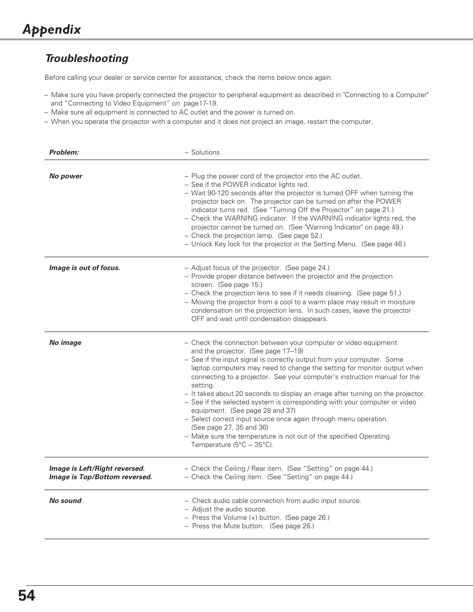 Appendix, Troubleshooting | Eiki LC-XB21 User Manual | Page 54 / 64