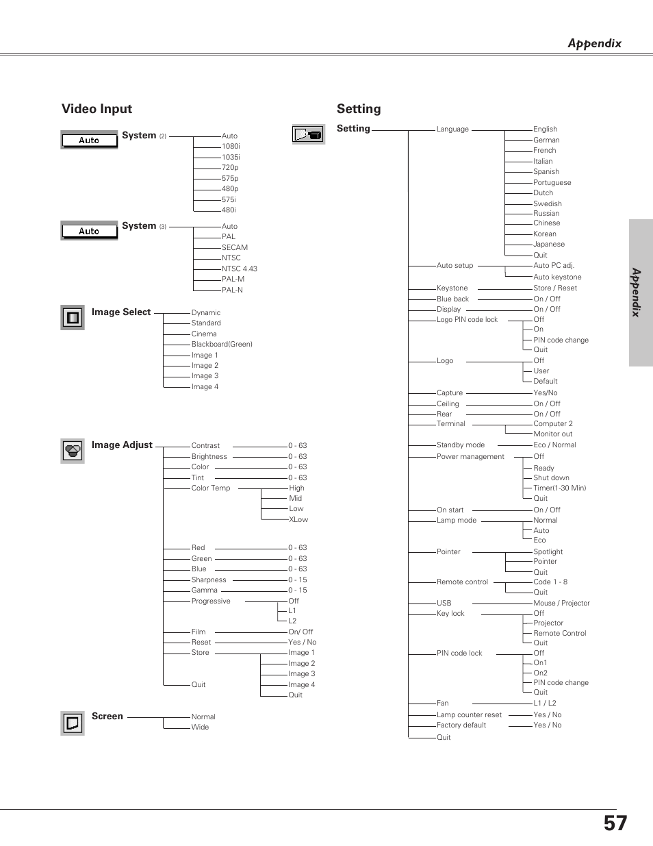 Appendix, Video input, Setting | Image select system, System, Image adjust, Screen | Eiki LC-XB21 User Manual | Page 57 / 64