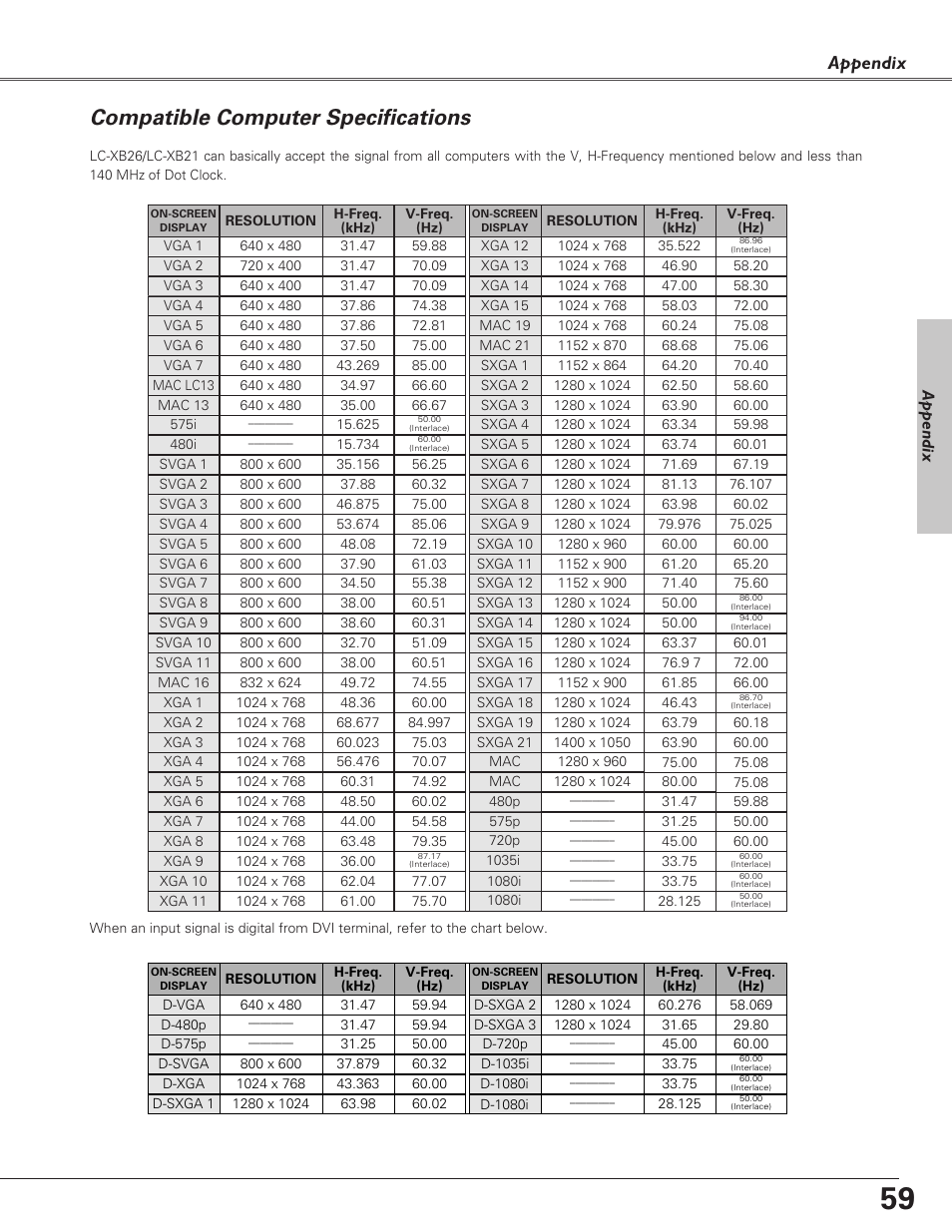Compatible computer specific, Compatible computer specifications, Appendix | Eiki LC-XB21 User Manual | Page 59 / 64