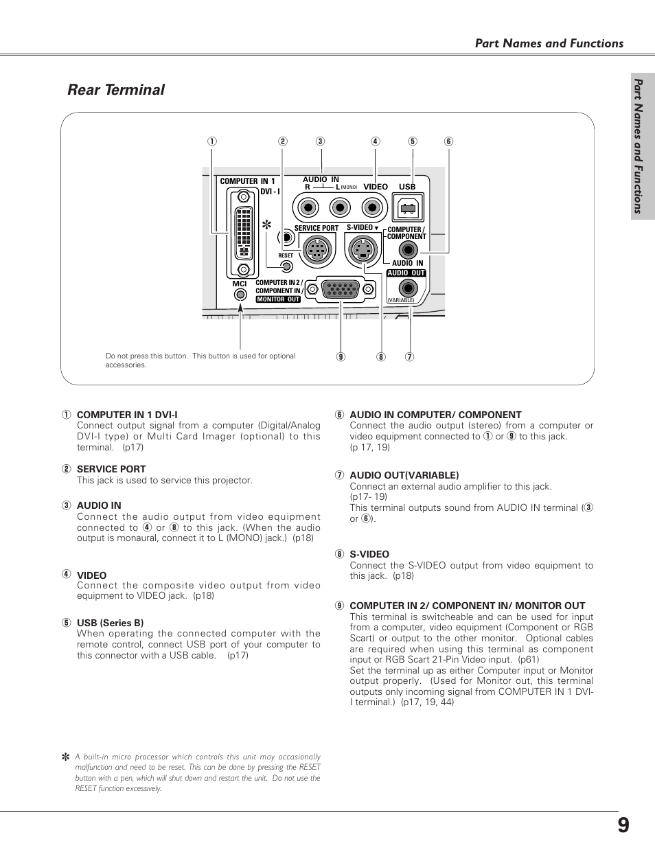 Rear terminal, Part names and functions, Pa rt names and functions | Eiki LC-XB21 User Manual | Page 9 / 64