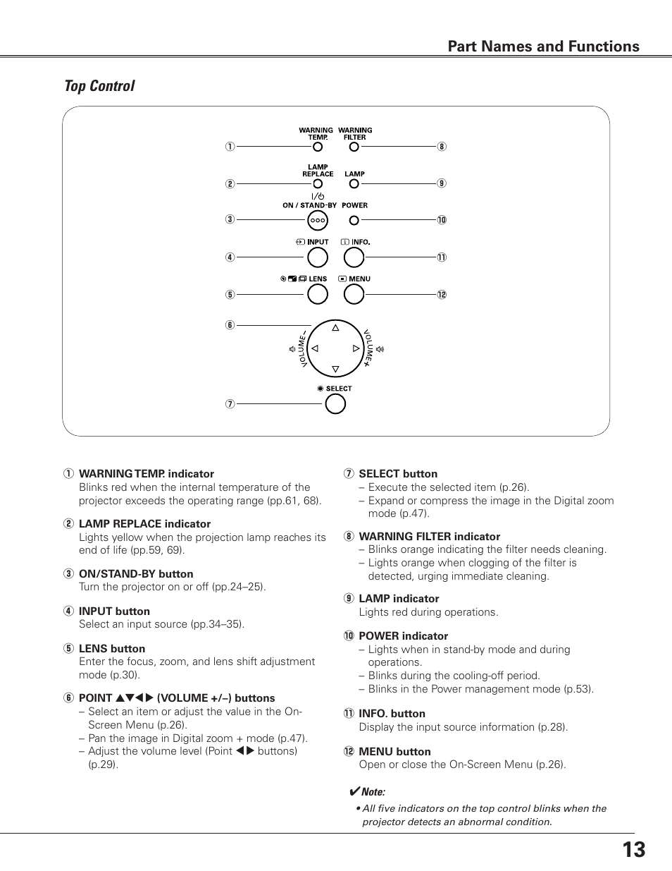 Top control, Part names and functions | Eiki Multimedia Projector LC-XG400L User Manual | Page 13 / 78