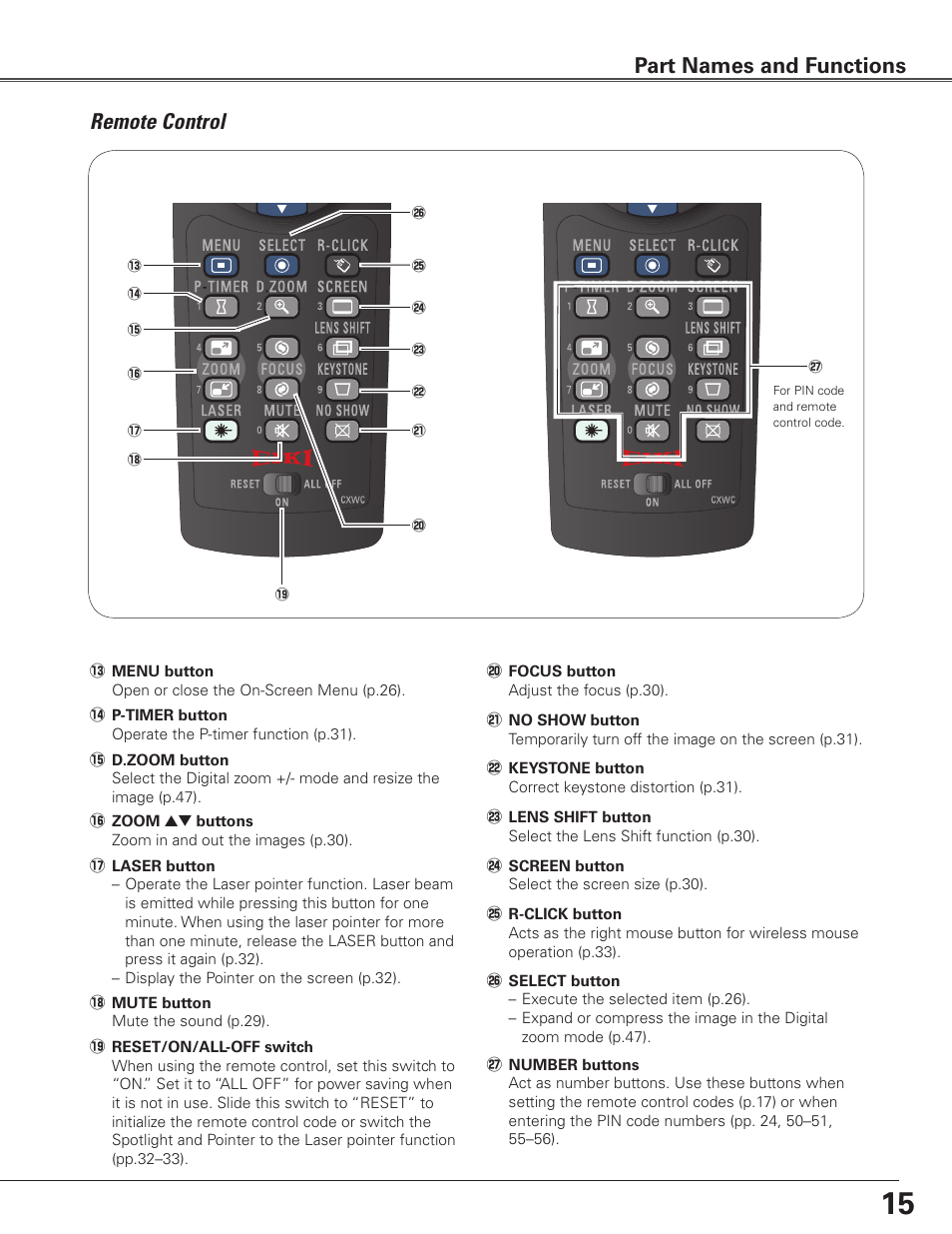 Remote control, Part names and functions | Eiki Multimedia Projector LC-XG400L User Manual | Page 15 / 78