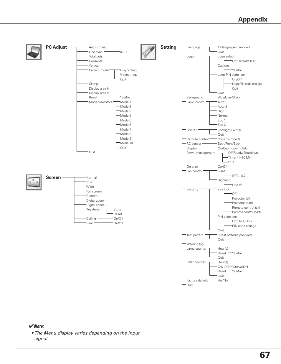 Appendix, Setting, Pc adjust | Screen | Eiki Multimedia Projector LC-XG400L User Manual | Page 67 / 78