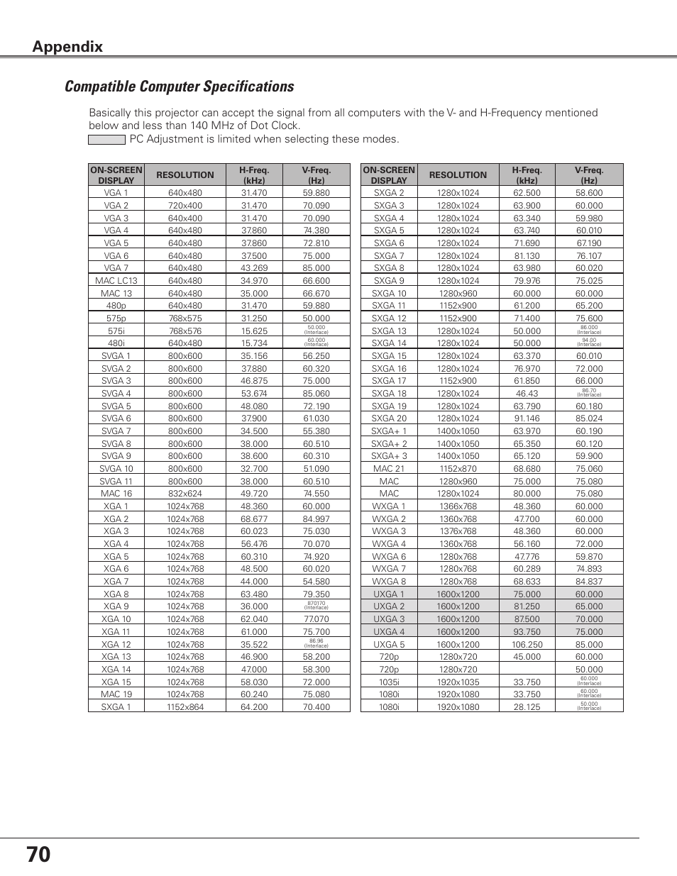 Compatible computer specifications, Appendix | Eiki Multimedia Projector LC-XG400L User Manual | Page 70 / 78