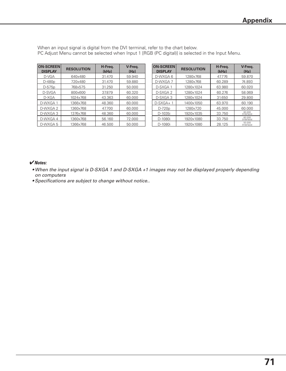 Appendix | Eiki Multimedia Projector LC-XG400L User Manual | Page 71 / 78