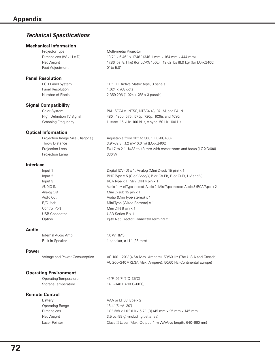 Technical specifications, Appendix | Eiki Multimedia Projector LC-XG400L User Manual | Page 72 / 78