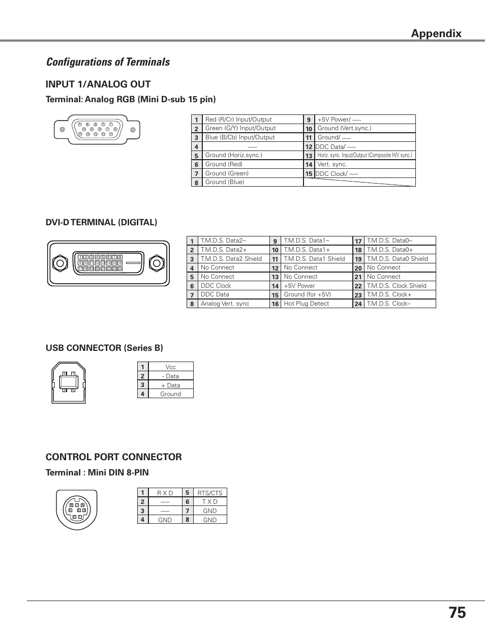 Configurations of terminals, Appendix, Control port connector | Input 1/analog out, Terminal : mini din 8-pin, Terminal: analog rgb (mini d-sub 15 pin), Usb connector (series b) dvi-d terminal (digital) | Eiki Multimedia Projector LC-XG400L User Manual | Page 75 / 78