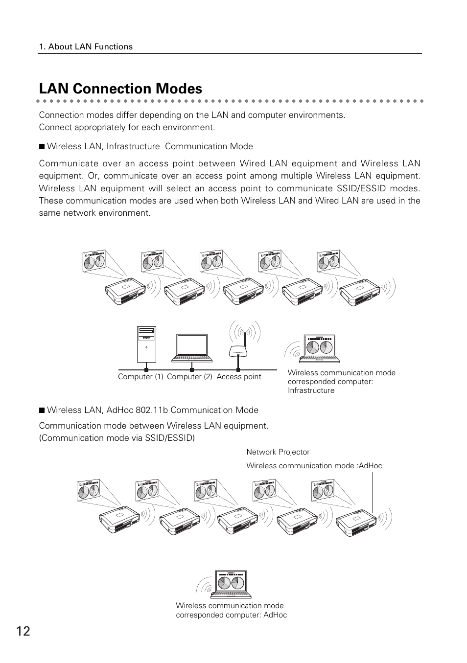 Lan connection modes | Eiki WL-30(XG-705A) User Manual | Page 12 / 99