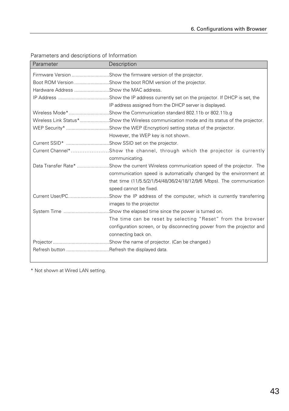 Eiki WL-30(XG-705A) User Manual | Page 43 / 99