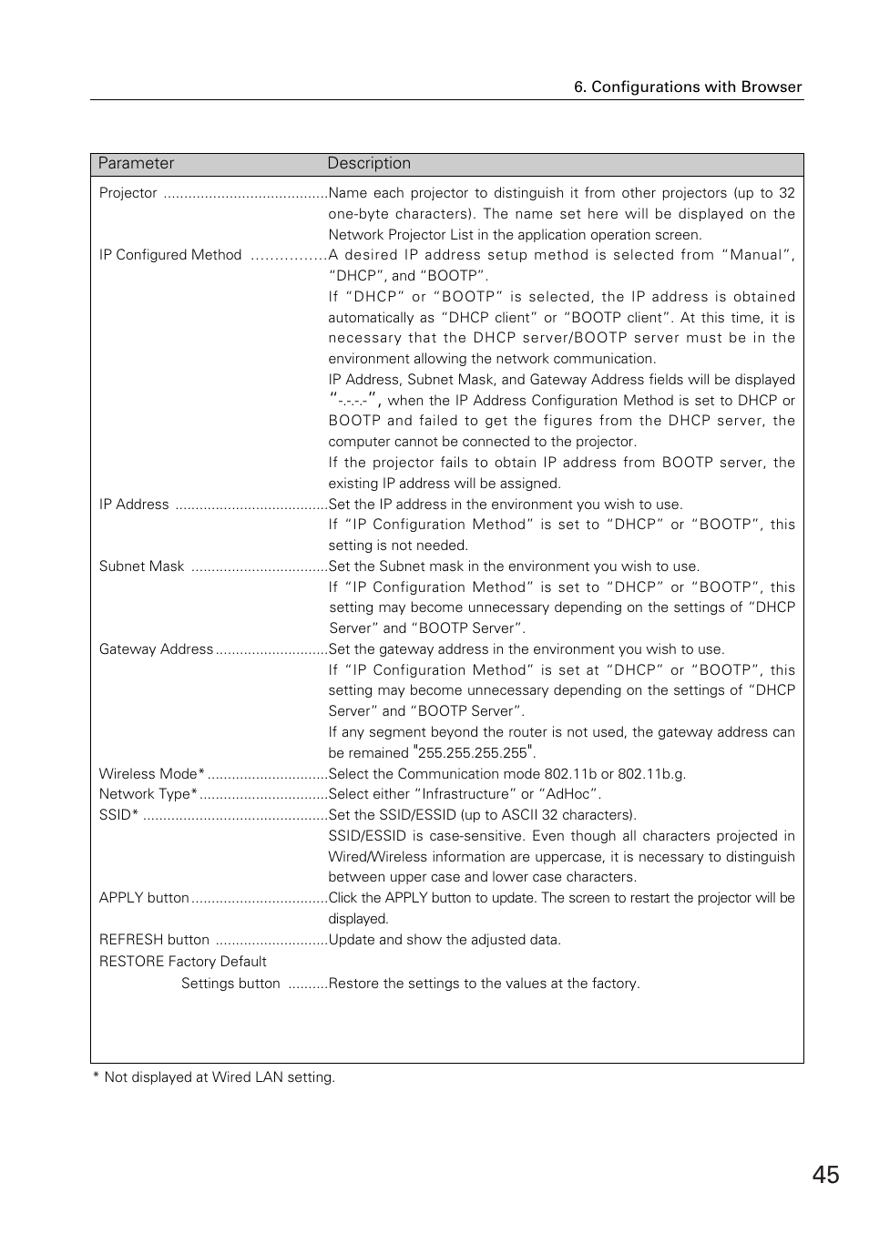 Eiki WL-30(XG-705A) User Manual | Page 45 / 99